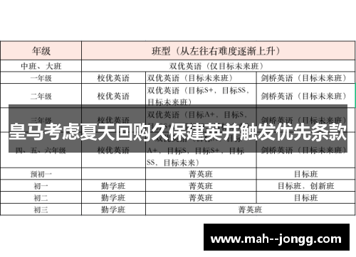 皇马考虑夏天回购久保建英并触发优先条款